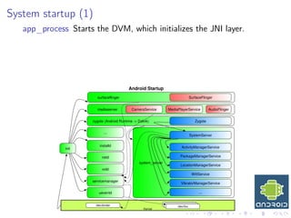Android Internals (This is not the droid you’re loking for...) | PDF