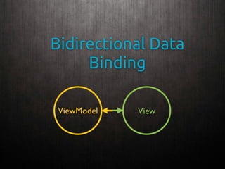 Bidirectional Data
Binding
ViewModel View
 