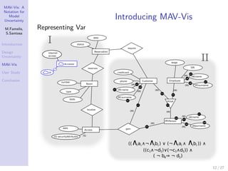 MAV-Vis: A
Notation for
Model
Uncertainty
M.Famelis,
S.Santosa
Introduction
Design
Uncertainty
MAV-Vis
User Study
Conclusi...