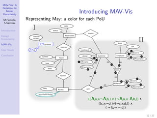 MAV-Vis: A Notation for Model Uncertainty