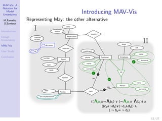 MAV-Vis: A Notation for Model Uncertainty