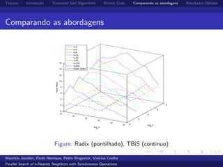 T´opicos Introdu¸c˜ao Truncated Sort Algorithms Bitonic Code Comparando as abordagens Resultados Obtidos
Comparando as abordagens
Figure: Radix (pontilhado), TBiS (continuo)
Maur´ıcio Jourdan, Paulo Henrique, Pedro Braganick, Vin´ıcius Coelho
Parallel Search of k-Nearest Neighbors with Synchronous Operations
 