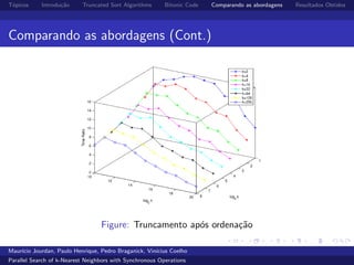 T´opicos Introdu¸c˜ao Truncated Sort Algorithms Bitonic Code Comparando as abordagens Resultados Obtidos
Comparando as abordagens (Cont.)
Figure: Truncamento ap´os ordena¸c˜ao
Maur´ıcio Jourdan, Paulo Henrique, Pedro Braganick, Vin´ıcius Coelho
Parallel Search of k-Nearest Neighbors with Synchronous Operations
 