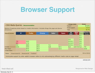 Responsive Web Design
Browser Support
caniuse.com
Wednesday, May 29, 13
 