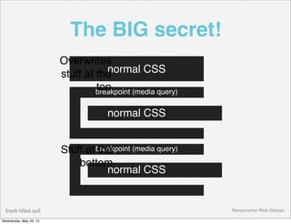 Responsive Web Design
The BIG secret!
normal CSS
normal CSS
normal CSS
breakpoint (media query)
breakpoint (media query)St...