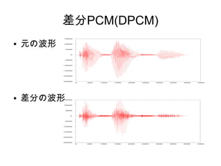 差分PCM(DPCM)
● 元の波形
● 差分の波形
-25000
-20000
-15000
-10000
-5000
0
5000
10000
15000
0 500 1000 1500 2000 2500 3000 3500 4000 4500
-25000
-20000
-15000
-10000
-5000
0
5000
10000
15000
0 500 1000 1500 2000 2500 3000 3500 4000 4500
 