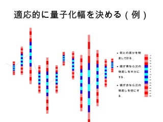 適応的に量子化幅を決める（例）
0
-1
1
2
3
4
5
6
7
-7
-6
-5
-4
-3
-2
-8
0
-1
1
2
3
4
5
6
7
-7
-6
-5
-4
-3
-2
-8
• 前との差分を物
差しで計る．
• 値が青なら次の
物差しを半分に
する．
• 値が赤なら次の
物差しを倍にす
る．
 