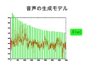 音声の生成モデル
S 
 