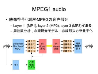 MPEG1 audio
● 映像符号化規格MPEGの音声部分
– Layer 1 (MP1), layer 2 (MP2), layer 3 (MP3)がある
– 周波数分析，心理聴覚モデル，非線形スカラ量子化
polyphase
filter bank/
MDCT
量子化
量子化
量子化
量子化
bit-
stream
形成
bit-
stream
分離
逆量子化
逆量子化
逆量子化
逆量子化
時間
領域に
戻す
FFT
心理
聴覚
モデル
 