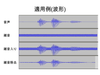 適用例(波形)
音声
雑音
雑音入り
雑音除去
 