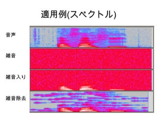 適用例(スペクトル)
音声
雑音
雑音入り
雑音除去
 