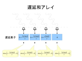 
3d sin 
c

2d sin
c

d sin
c

遅延和アレイ
sin
t−
3 d sin
c
−
 sin
t−
3 d sin
c
−
 sin
t−
3d sin
c
−
 sin
t−
3d sin
c
−

遅延素子
 