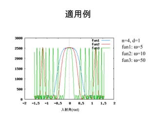 適用例
入射角(rad)
n=4, d=1
fun1: ω=5
fun2: ω=10
fun3: ω=50
 