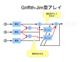 Griffith-Jim型アレイ
＋
－
遅延
遅延
遅延
＋
＋
－
＋
－
H1
H 2
遅延和アレイ
の出力
雑音成分のみ
 
