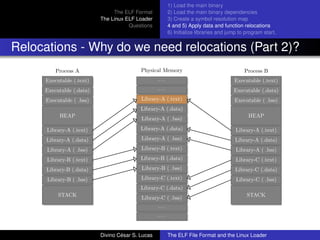 The ELF Format
The Linux ELF Loader
Questions
1) Load the main binary
2) Load the main binary dependencies
3) Create a symbol resolution map
4 and 5) Apply data and function relocations
6) Initialize libraries and jump to program start.
Relocations - Why do we need relocations (Part 2)?
Executable (.text)
Executable (.data)
Executable ( .bss)
HEAP
Library-A (.text)
Library-A (.data)
Library-A ( .bss)
Library-B (.text)
Library-B (.data)
Library-B ( .bss)
STACK
Process A
. . .
. . .
Library-A (.text)
Library-A (.data)
Library-A ( .bss)
Library-A (.data)
Library-A ( .bss)
Library-B (.text)
Library-B (.data)
Library-B ( .bss)
Library-C (.text)
Library-C (.data)
Library-C ( .bss)
. . .
. . .
Physical Memory
Executable (.text)
Executable (.data)
Executable ( .bss)
HEAP
Library-A (.text)
Library-A (.data)
Library-A ( .bss)
Library-C (.text)
Library-C (.data)
Library-C ( .bss)
STACK
Process B
Divino C´esar S. Lucas The ELF File Format and the Linux Loader
 