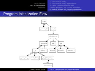 The ELF Format
The Linux ELF Loader
Questions
1) Load the main binary
2) Load the main binary dependencies
3) Create a symbol resolution map
4 and 5) Apply data and function relocations
6) Initialize libraries and jump to program start.
Program Initialization Flow
Divino C´esar S. Lucas The ELF File Format and the Linux Loader
 