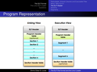 The ELF Format
The Linux ELF Loader
Questions
Relocatable, Shared Libraries and Executable Files
What / Why ELFs?
The ELF Header
Sections
Segments
Program Representation
Divino C´esar S. Lucas The ELF File Format and the Linux Loader
 