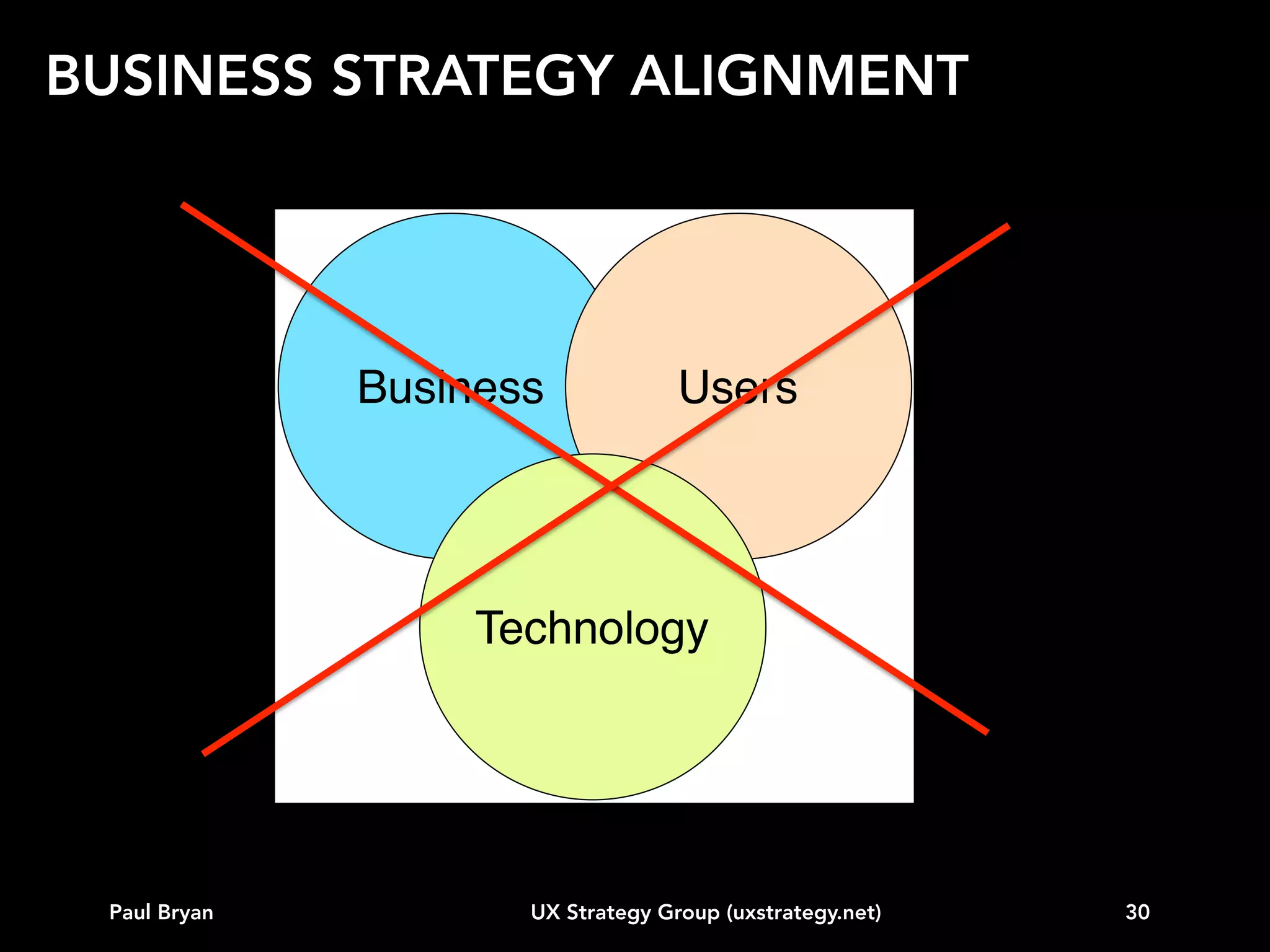 BUSINESS STRATEGY ALIGNMENT
Hint: This is an arduous process
• Establish a relationship with business strategy
• Obtain business strategy documentation:
Annual operating plan
Market data
Competitive data
Marketing strategy
Prioritization of product development
Prioritization of customer segments

• Connect business strategy with specific UX
design direction and components
Paul Bryan

UX Strategy Group (uxstrategy.net)

30

 