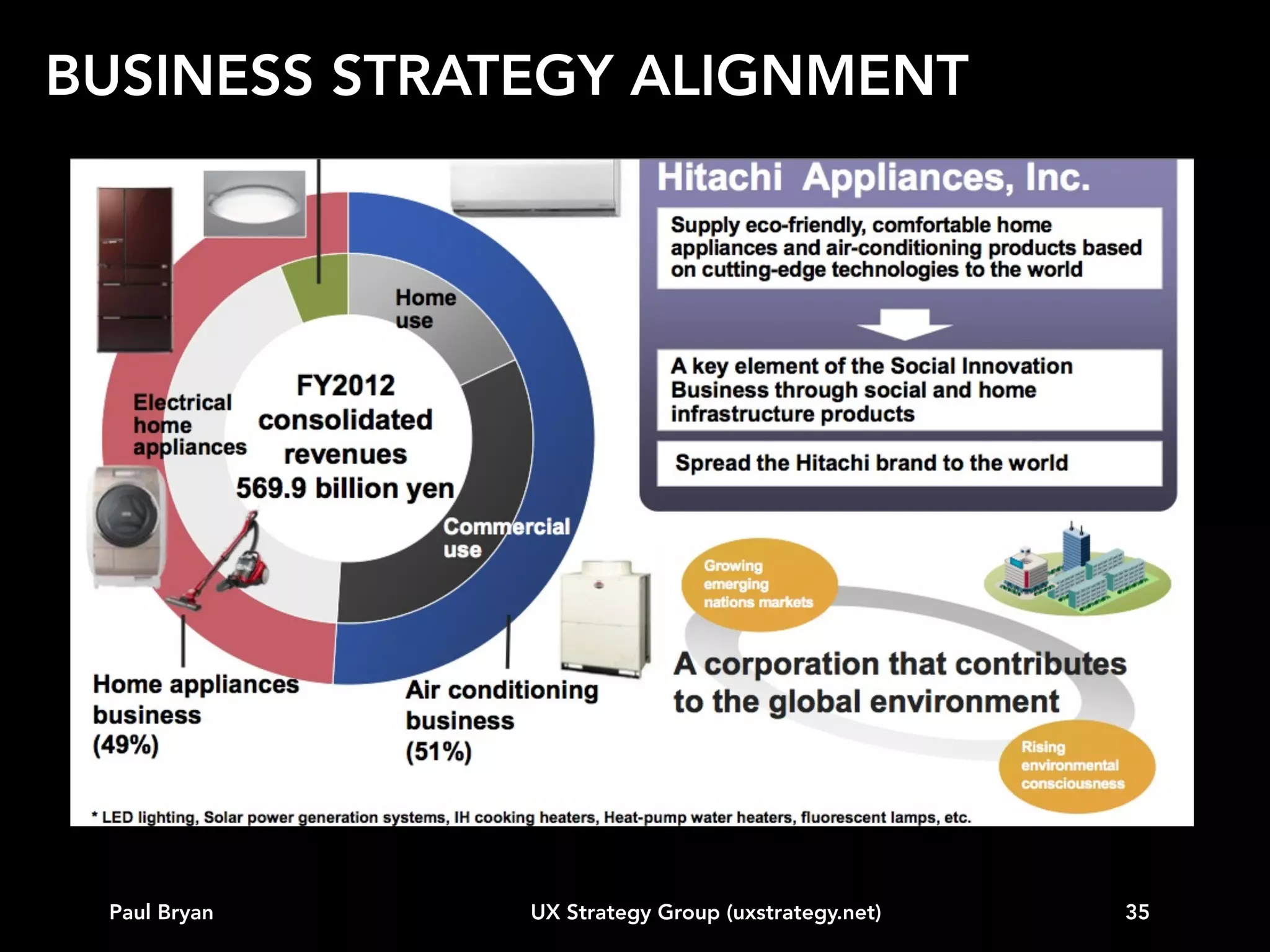 TOPICS
Intro
Vision
Business strategy alignment
Customer data
Competitive landscape
Experience modeling
Behavioral segmentation (e.g. personas)
Road map
...other

Paul Bryan

UX Strategy Group (uxstrategy.net)

35

 