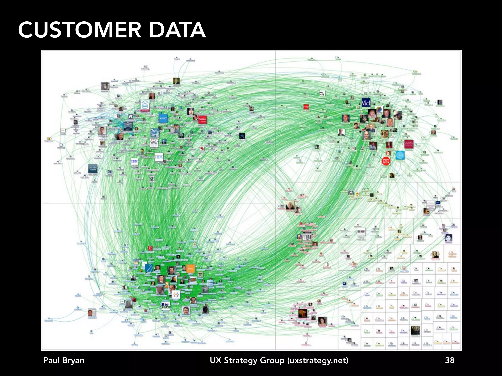 CUSTOMER DATA
Aligning research methodology to design phase
Design Concept
Design solution does not exist
Key concepts not well-defined

Design solution does exist
Key variables can be measured

Initiation

Launch

Discovery

Ethnography
Paul Bryan

Survey

Formulation

Depth Interviews

Evaluation

Formative Usability

UX Strategy Group (uxstrategy.net)

Evaluative Usability
38

 