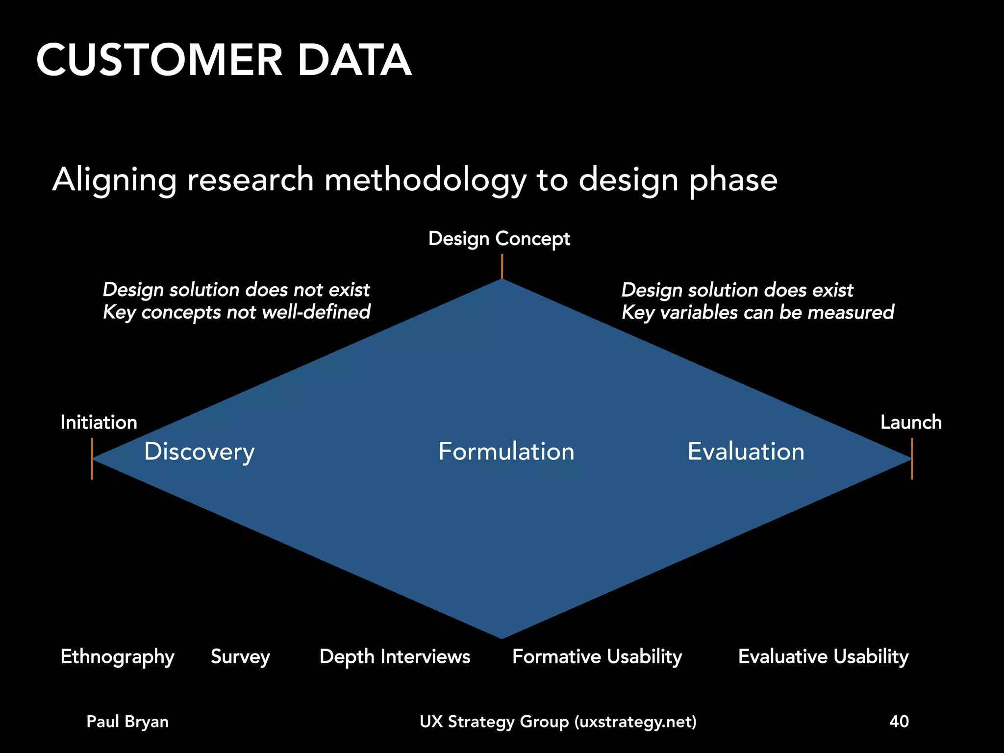 CUSTOMER DATA

BTW:
Big Data is going to ROCK the world of UX

Paul Bryan

UX Strategy Group (uxstrategy.net)

40

 