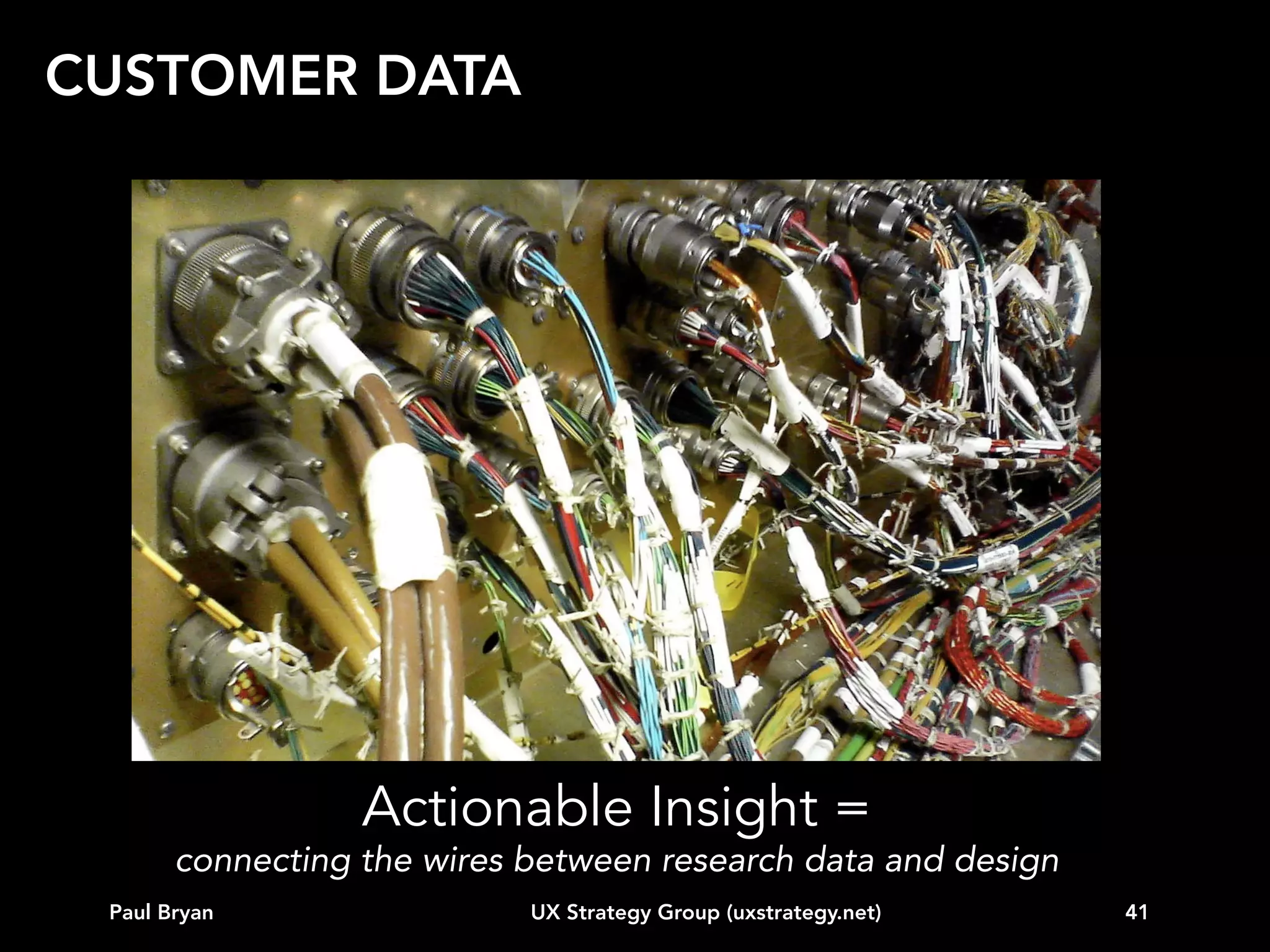 TOPICS
Intro
Vision
Business strategy alignment
Customer data
Competitive landscape
Experience modeling
Behavioral segmentation (e.g. personas)
Road map
...other

Paul Bryan

UX Strategy Group (uxstrategy.net)

41

 