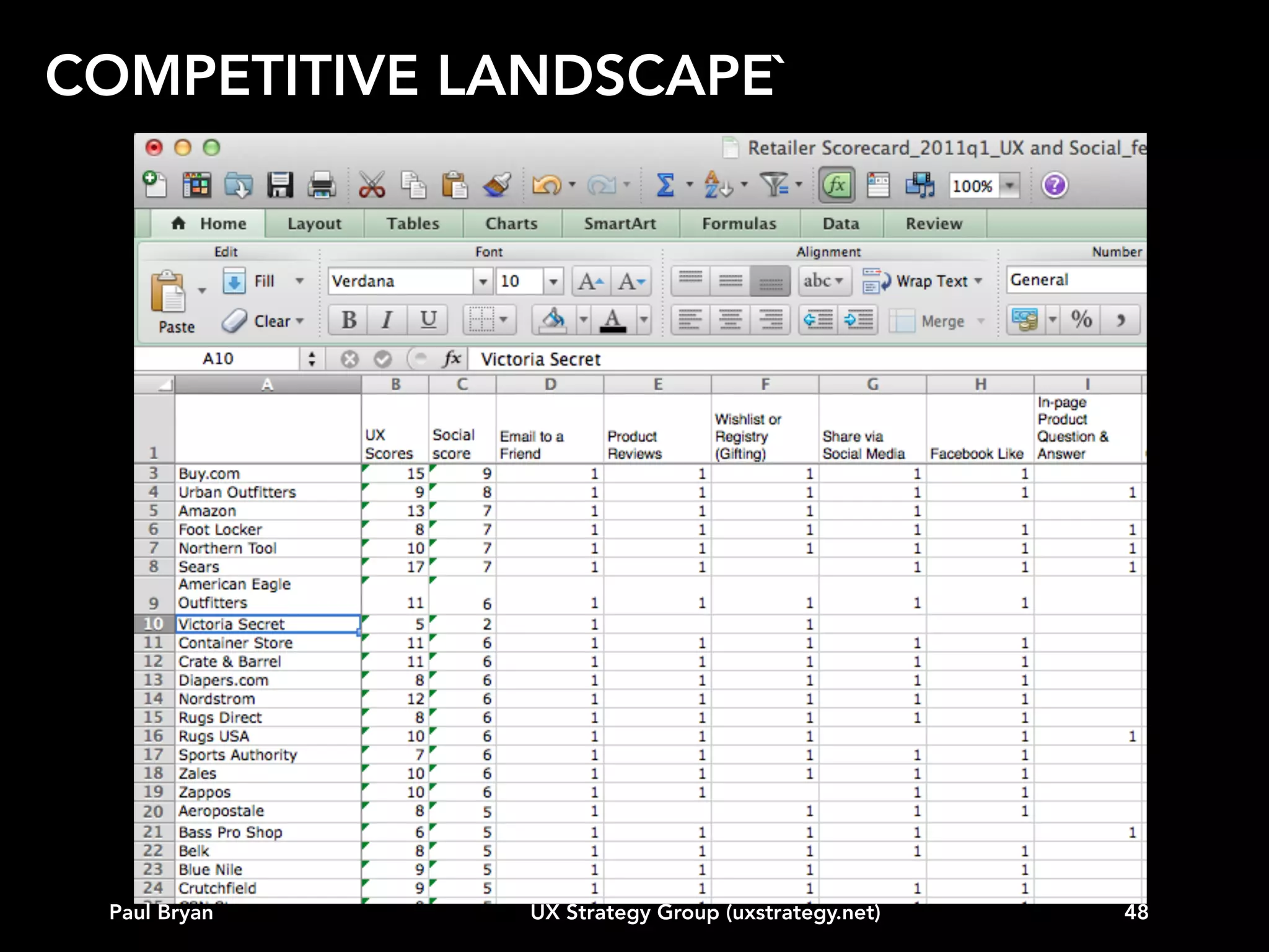 EXPERIENCE MODELING

Paul Bryan

UX Strategy Group (uxstrategy.net)

48

 
