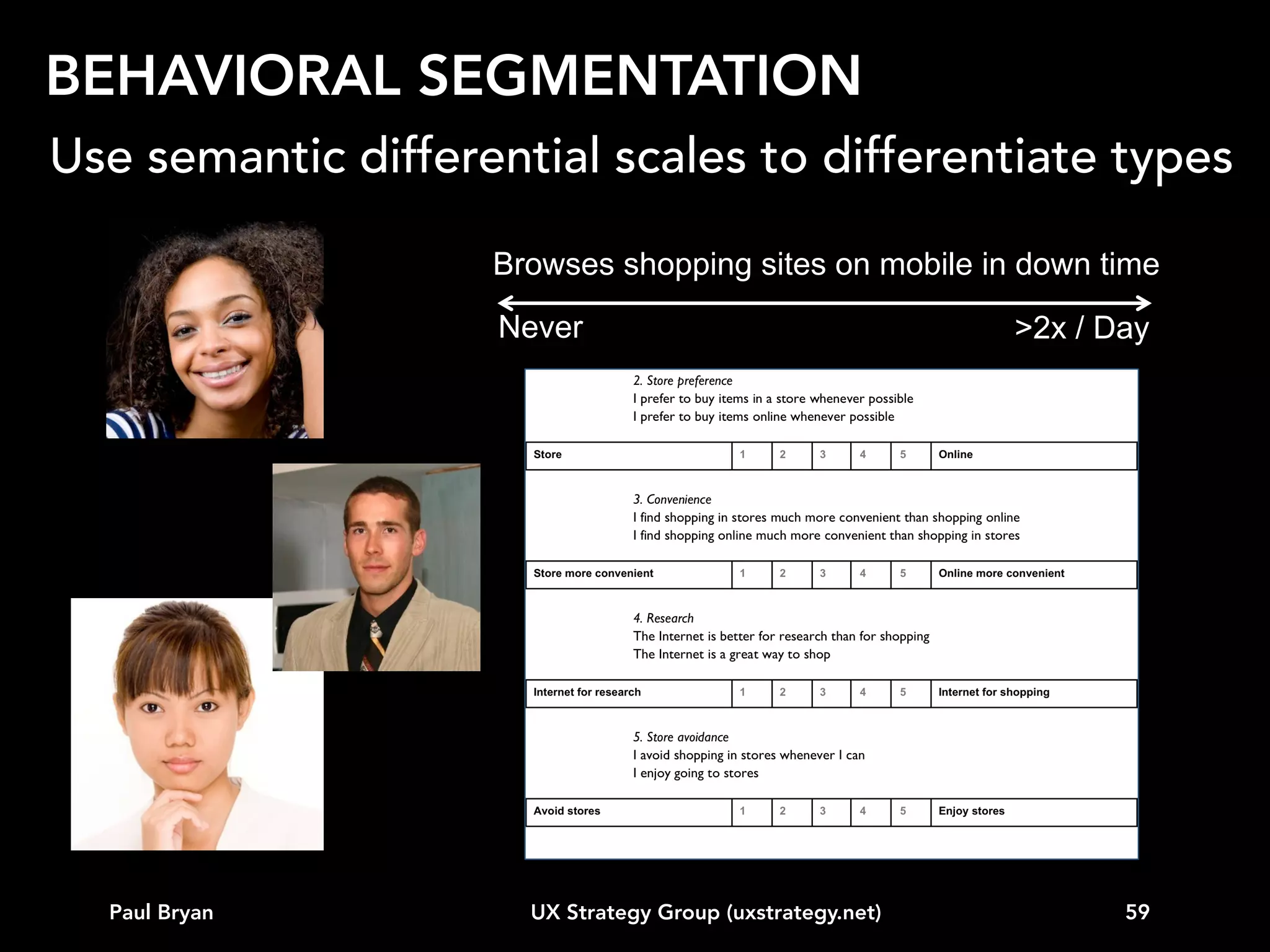 ROAD MAP

Paul Bryan

UX Strategy Group (uxstrategy.net)

59

 