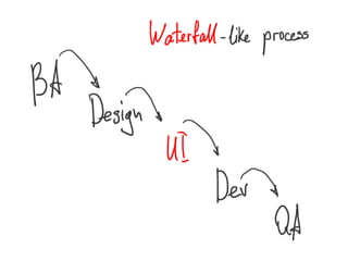 Graceful degradation & Progressive enhancement