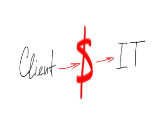 Graceful degradation & Progressive enhancement