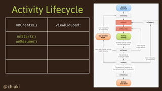@chiuki@chiuki
onCreate() viewDidLoad:
onStart()
onResume()
Activity Lifecycle
 