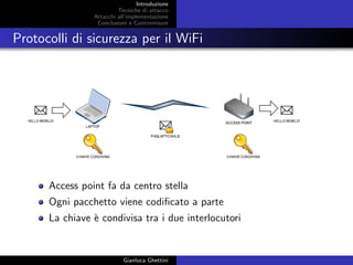 Introduzione
Tecniche di attacco
Attacchi basati su crittoanalisi
Attacchi all’implementazione
Conclusioni e Contromisure
Protocolli di sicurezza per il WiFi
Ogni pacchetto viene codiﬁcato a parte
La chiave `e condivisa tra i due interlocutori
Gianluca Ghettini
 