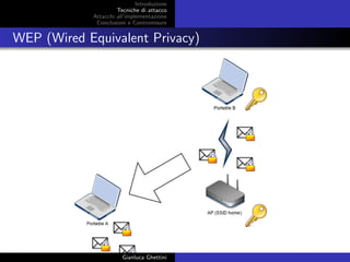Introduzione
Tecniche di attacco
Attacchi basati su crittoanalisi
Attacchi all’implementazione
Conclusioni e Contromisure
WEP (Wired Equivalent Privacy)
Gianluca Ghettini
 