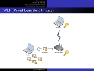 Introduzione
Tecniche di attacco
Attacchi basati su crittoanalisi
Attacchi all’implementazione
Conclusioni e Contromisure
WEP (Wired Equivalent Privacy)
Gianluca Ghettini
 
