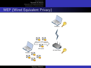 Introduzione
Tecniche di attacco
Attacchi basati su crittoanalisi
Attacchi all’implementazione
Conclusioni e Contromisure
WEP (Wired Equivalent Privacy)
Gianluca Ghettini
 