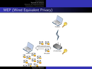 Introduzione
Tecniche di attacco
Attacchi basati su crittoanalisi
Attacchi all’implementazione
Conclusioni e Contromisure
WEP (Wired Equivalent Privacy)
Gianluca Ghettini
 