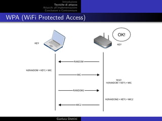 Introduzione
Tecniche di attacco
Attacchi basati su crittoanalisi
Attacchi all’implementazione
Conclusioni e Contromisure
WPA (WiFi Protected Access)
Gianluca Ghettini
 