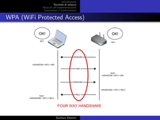 Introduzione
Tecniche di attacco
Attacchi basati su crittoanalisi
Attacchi all’implementazione
Conclusioni e Contromisure
WPA (WiFi Protected Access)
Gianluca Ghettini
 