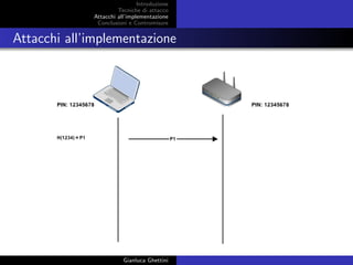 Introduzione
Tecniche di attacco
Attacchi basati su crittoanalisi
Attacchi all’implementazione
Conclusioni e Contromisure
Attacchi all’implementazione
Gianluca Ghettini
 