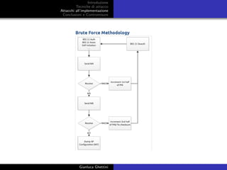 Introduzione
Tecniche di attacco
Attacchi basati su crittoanalisi
Attacchi all’implementazione
Conclusioni e Contromisure
Gianluca Ghettini
 