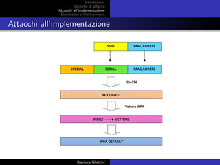Introduzione
Tecniche di attacco
Attacchi basati su crittoanalisi
Attacchi all’implementazione
Conclusioni e Contromisure
Attacchi all’implementazione
Gianluca Ghettini
 
