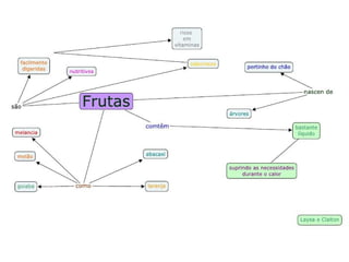 Mapas Conceituais - Alimantos Saudáveis - 4º ano 3