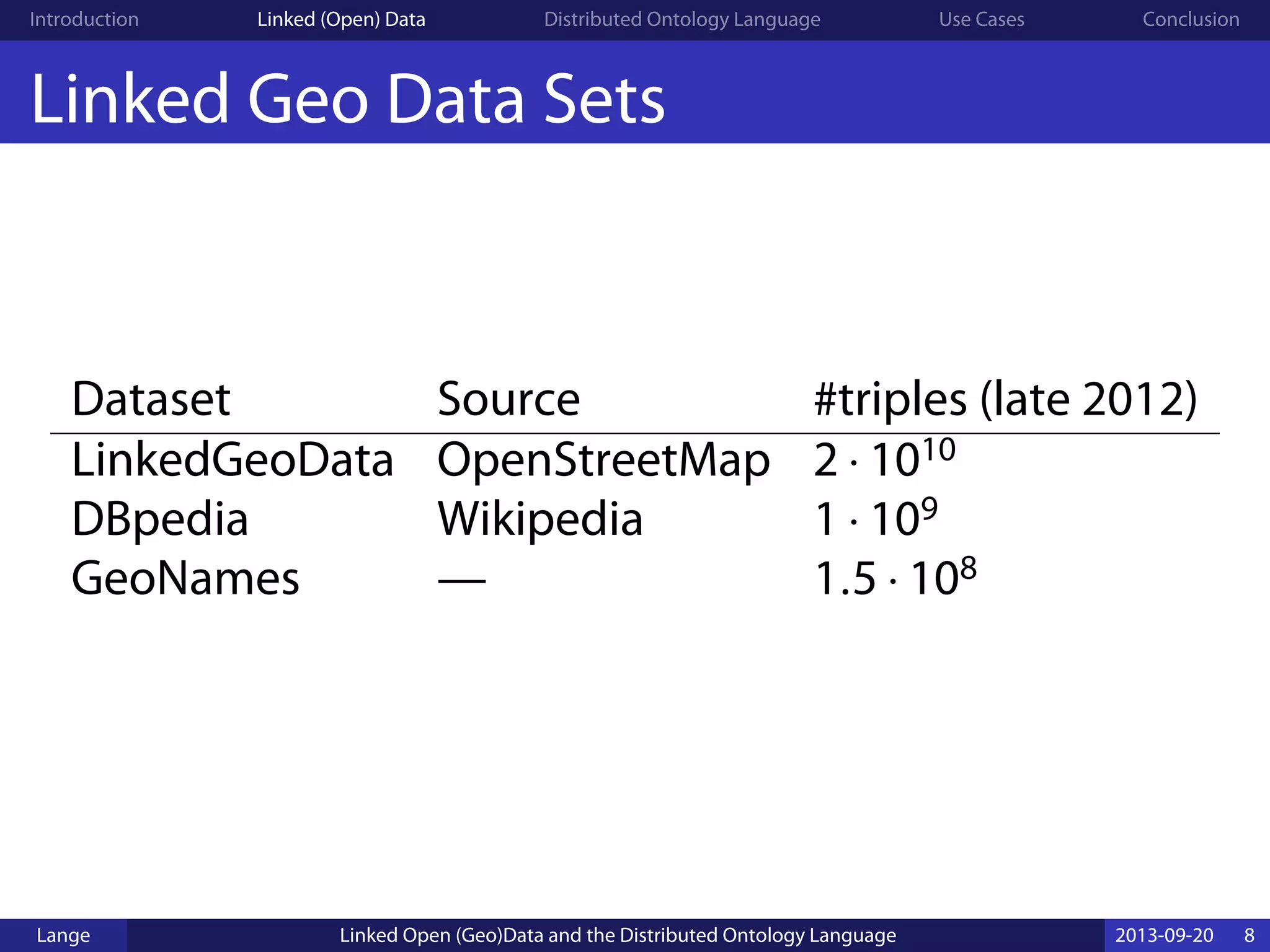 Introduction Linked (Open) Data Distributed Ontology Language Use Cases Conclusion
Linked Geo Data Sets
Dataset Source #triples (late 2012)
LinkedGeoData OpenStreetMap 2 ⋅ 1010
DBpedia Wikipedia 1 ⋅ 109
GeoNames — 1.5 ⋅ 108
Lange Linked Open (Geo)Data and the Distributed Ontology Language 2013-09-20 8
 