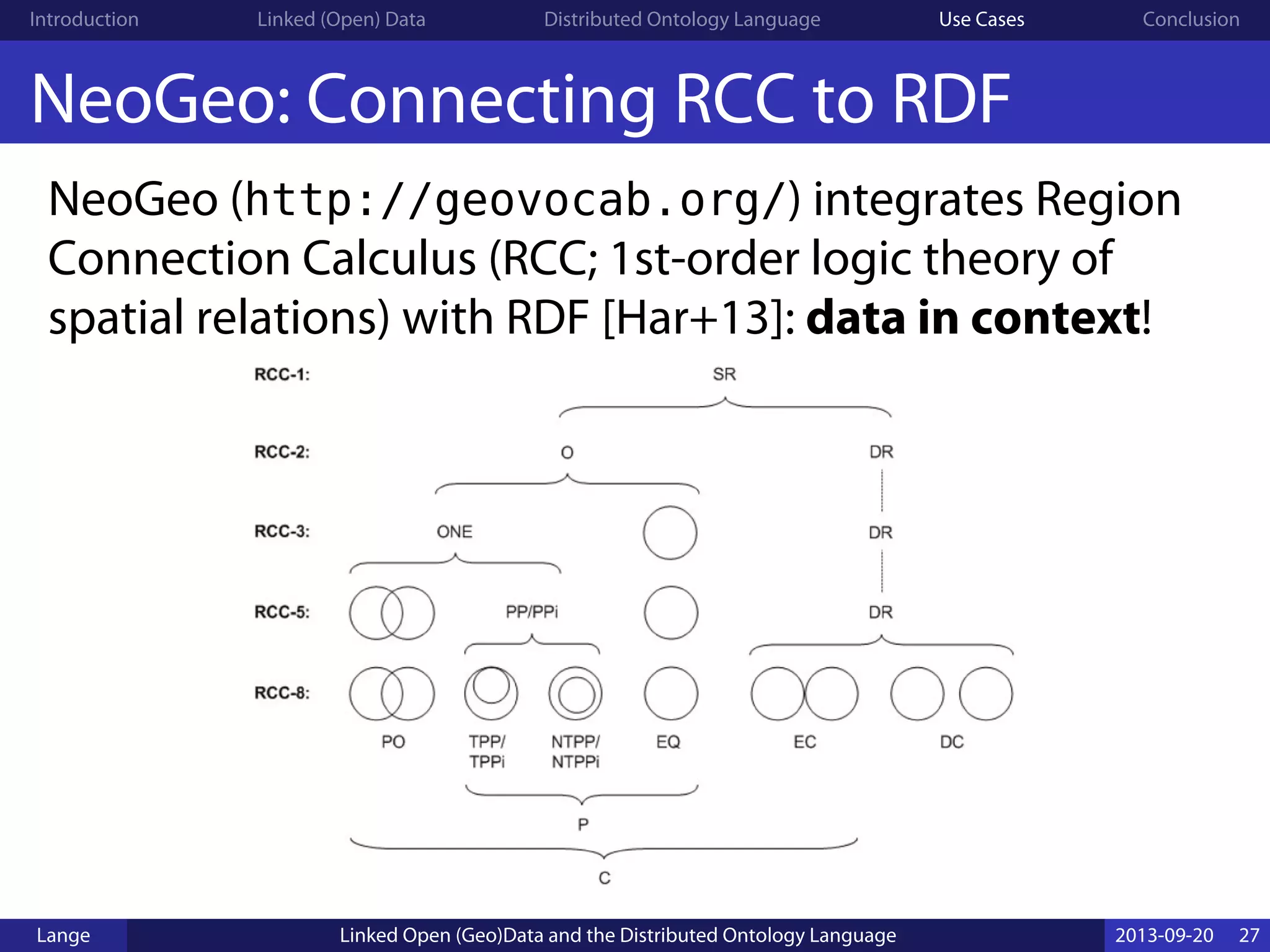 Introduction Linked (Open) Data Distributed Ontology Language Use Cases Conclusion
NeoGeo: Connecting RCC to RDF
NeoGeo (http://geovocab.org/) integrates Region
Connection Calculus (RCC; 1st-order logic theory of
spatial relations) with RDF [Har+13]: data in context!
Lange Linked Open (Geo)Data and the Distributed Ontology Language 2013-09-20 27
 