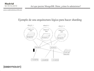 Así que pusiste MongoDB. Dime ¿cómo lo administras?

Ejemplo de una arquitectura lógica para hacer sharding

 
