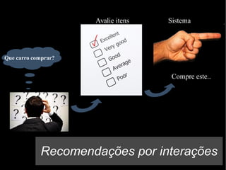 Avalie itens

Sistema

Que carro comprar?

Compre este..

Recomendações por interações

 