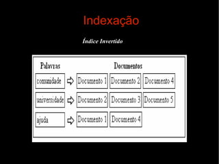 Indexação
Índice Invertido

 