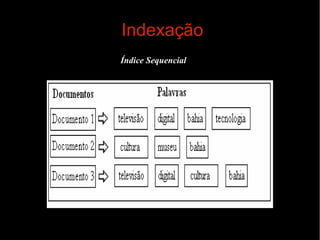 Indexação
Índice Sequencial

 