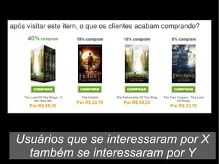 Usuários que se interessaram por X
também se interessaram por Y

 