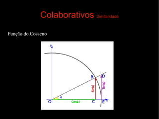 Colaborativos Similaridade
Função do Cosseno

 